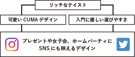 リッチなテイスト 可愛いCUMAデザイン 入門に優しい選びやすさ プレゼントや女子会、ホームパーティーに SNSにも映えるデザイン